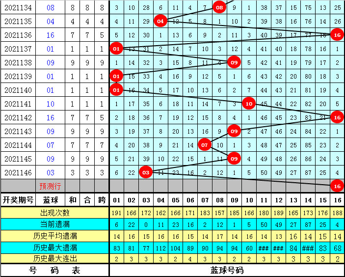 今期特码十盯开，头戴花冠穿锦衣打一最准生肖的全面释义、解释与落实、统计解答解释落实