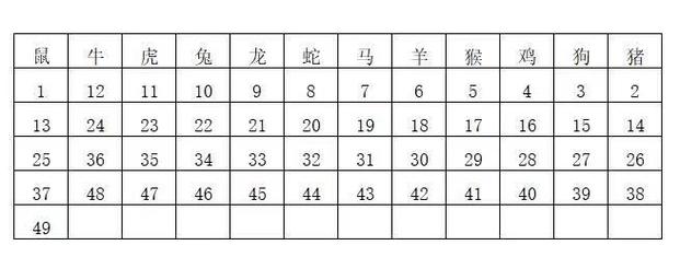 三五成群打一准确生肖,警惕虚假宣传-全面释义、解释与落实、实时解答解释落实